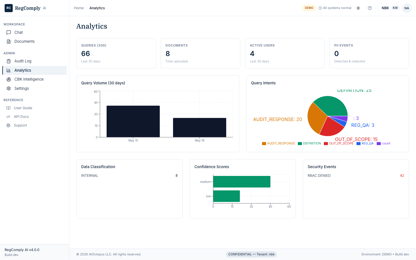 RegComply AI compliance analytics